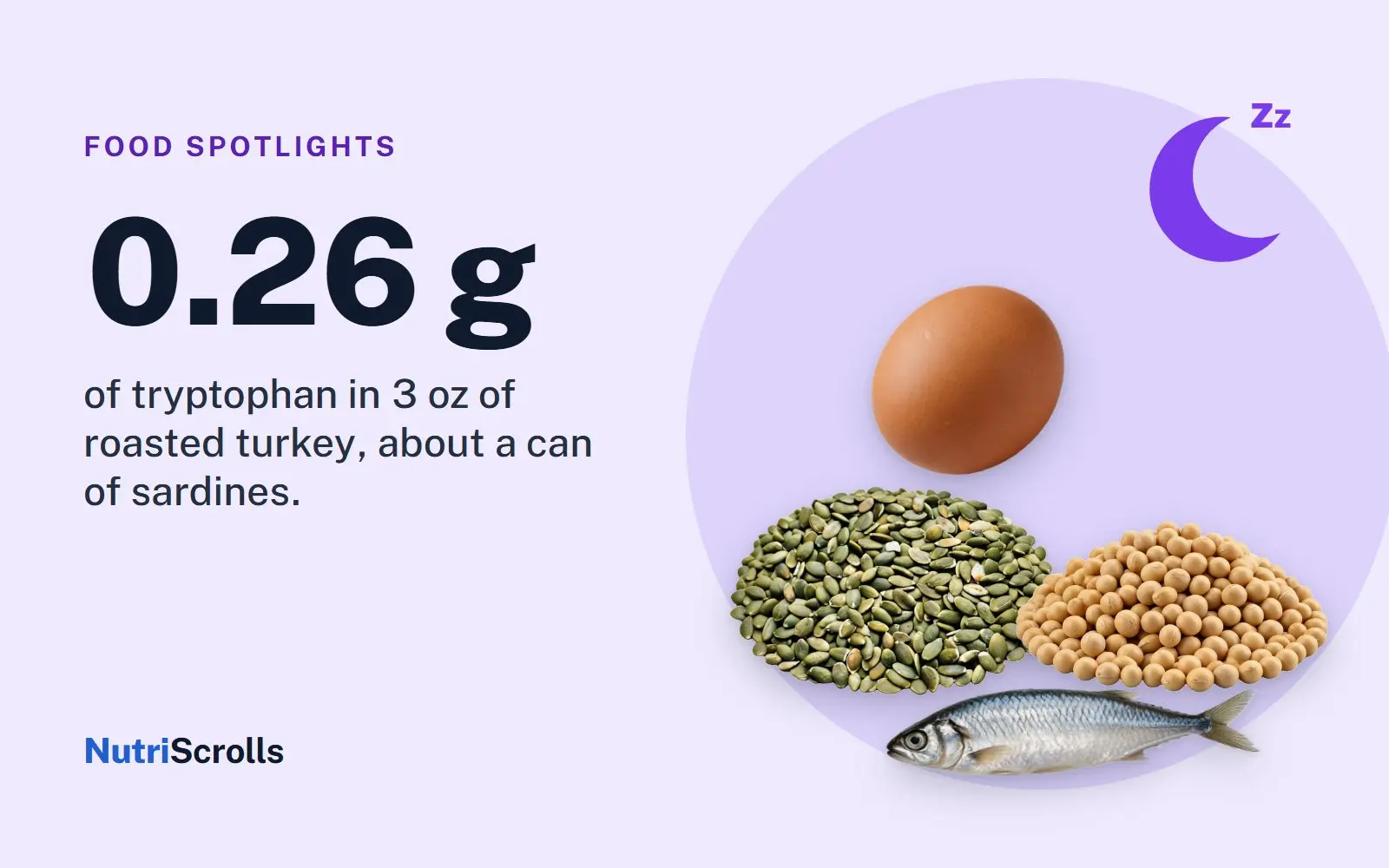 Pumpkin seeds, soybeans, an egg and a sardine under a crescent moon, next to 0.26 g of tryptophan