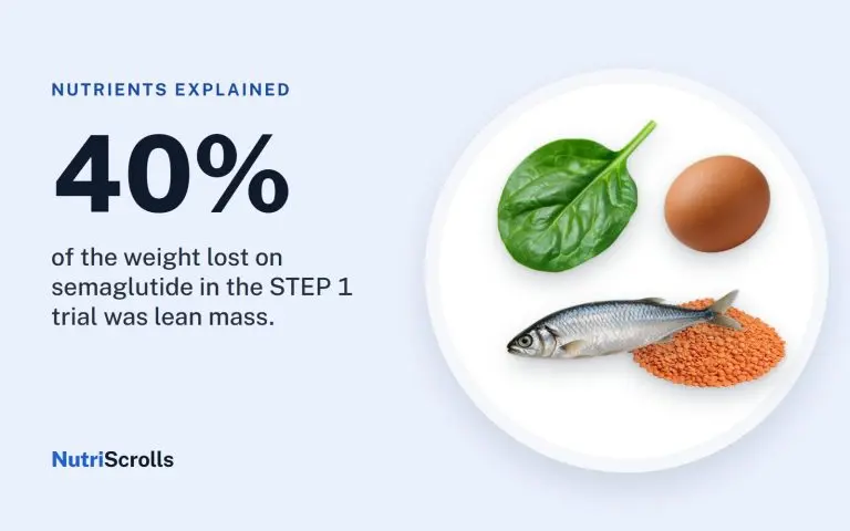 Eating on GLP-1 medications: protect your muscle and nutrients