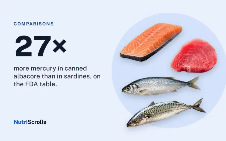 Salmon, sardines or tuna: omega-3 against mercury