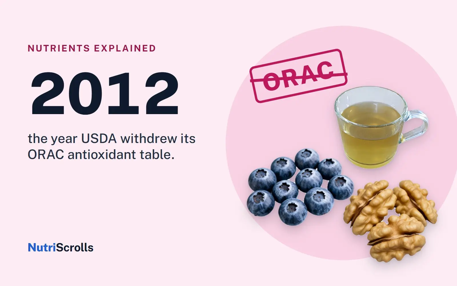 Blueberries, a cup of green tea and walnuts beside a crossed-out ORAC label and the year 2012